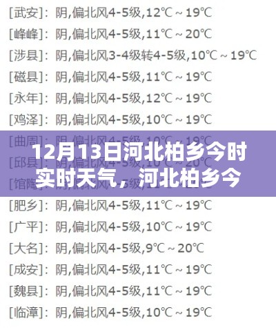 河北柏鄉(xiāng)12月13日實時天氣深度測評與體驗分析報告