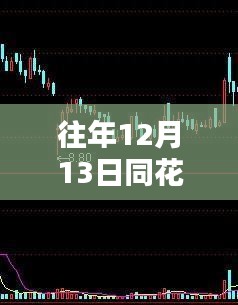 探秘同花順下的特色小店，財(cái)經(jīng)靈感源泉的隱藏之地