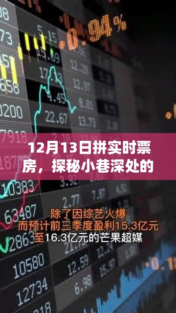 探秘小巷深處的票房盛宴，一家特色小店的實時票房奇跡——12月13日回顧