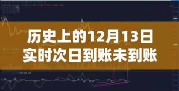 歷史上的12月13日轉(zhuǎn)賬問(wèn)題，實(shí)時(shí)與次日到賬的探討與反思