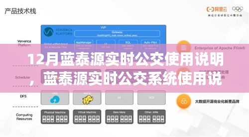 藍(lán)泰源實(shí)時(shí)公交系統(tǒng)深度解析，優(yōu)勢與挑戰(zhàn)的使用指南