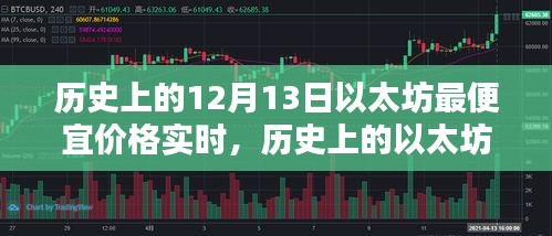 探尋以太坊歷史最便宜價(jià)格，實(shí)時(shí)數(shù)據(jù)解析與價(jià)格波動(dòng)回顧