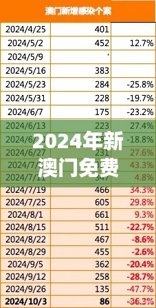 2024年新澳門免費(fèi)資料350期：感悟澳門商業(yè)演化和市場新動向