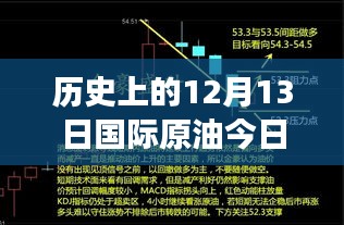 歷史上的12月13日原油實(shí)時(shí)報(bào)價(jià)與小巷深處的秘語(yǔ)探索之旅
