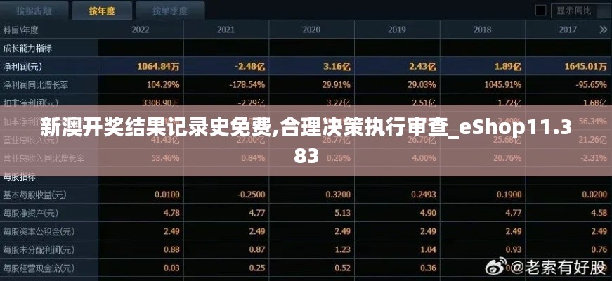 新澳開獎結果記錄史免費,合理決策執(zhí)行審查_eShop11.383