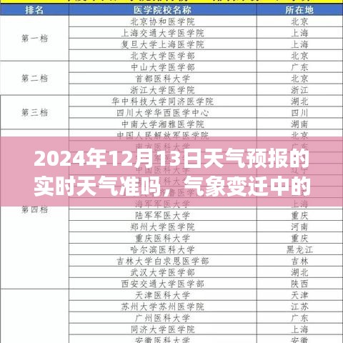 氣象變遷中的學(xué)習(xí)之旅，揭秘天氣預(yù)報準(zhǔn)確性，自信與成就感的綻放時刻——以2024年12月13日天氣預(yù)報為例