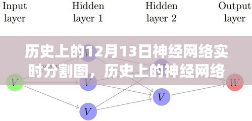 歷史上的神經(jīng)網(wǎng)絡(luò)實(shí)時(shí)分割圖，技術(shù)革新與未來展望的交匯點(diǎn)