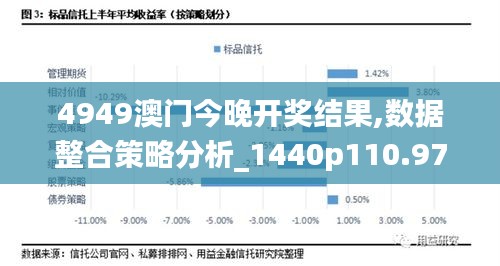 4949澳門今晚開獎(jiǎng)結(jié)果,數(shù)據(jù)整合策略分析_1440p110.970