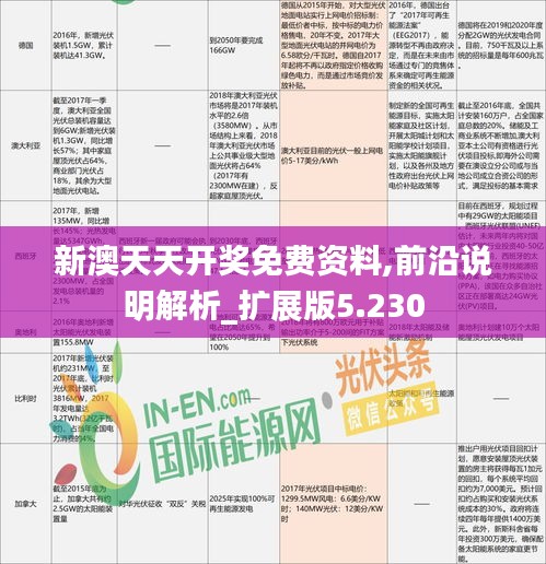 新澳天天開獎(jiǎng)免費(fèi)資料,前沿說明解析_擴(kuò)展版5.230