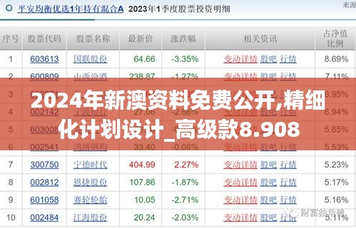 2024年新澳資料免費(fèi)公開,精細(xì)化計(jì)劃設(shè)計(jì)_高級(jí)款8.908