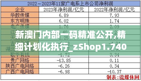 新澳門內(nèi)部一碼精準(zhǔn)公開(kāi),精細(xì)計(jì)劃化執(zhí)行_zShop1.740