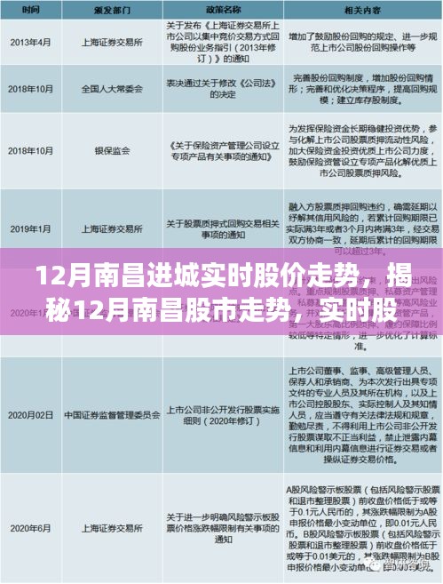 揭秘南昌股市走勢，12月實時股價動態(tài)分析與預(yù)測