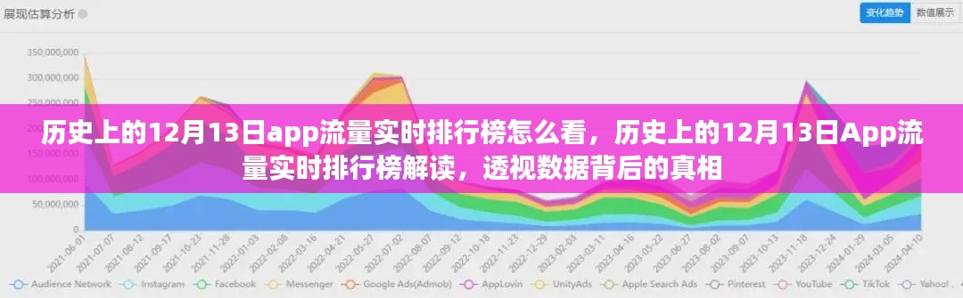 歷史上的12月13日App流量實(shí)時(shí)排行榜深度解讀，數(shù)據(jù)透視揭示真相