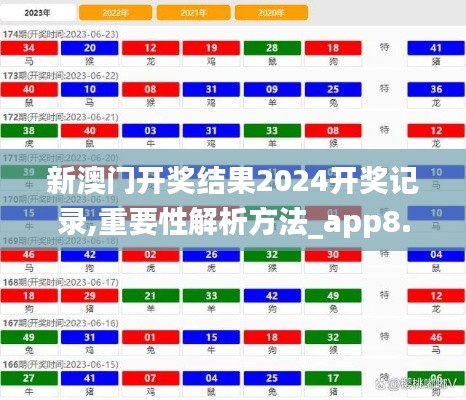 新澳門開獎(jiǎng)結(jié)果2024開獎(jiǎng)記錄,重要性解析方法_app8.141