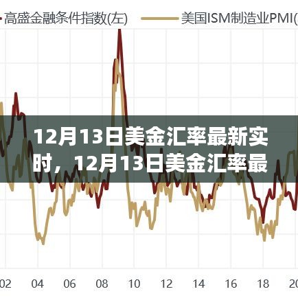 12月13日美金匯率實時更新，全球金融市場動態(tài)深入分析
