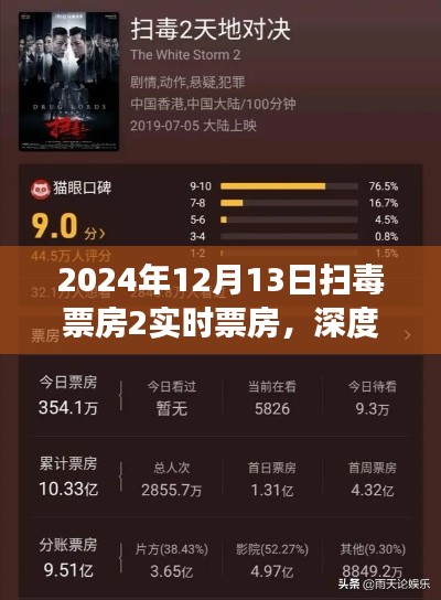 電影掃毒背后的故事，深度剖析實時票房背后的秘密