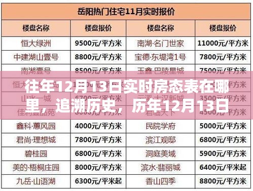 歷年12月13日房態(tài)表回顧，實(shí)時(shí)數(shù)據(jù)追溯一覽表
