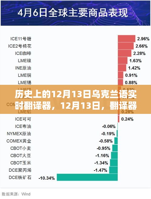歷史上的12月13日，烏克蘭語(yǔ)實(shí)時(shí)翻譯器的溫情紐帶