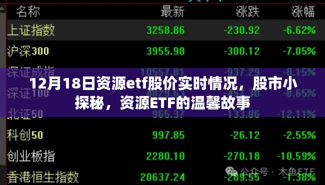 資源ETF股市實時動態(tài)，揭秘股市小探秘的溫馨故事（12月18日）