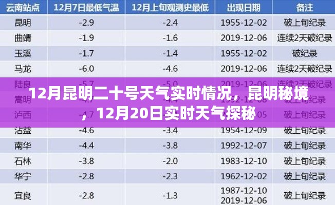 昆明秘境探秘，揭秘十二月二十日實(shí)時(shí)天氣情況