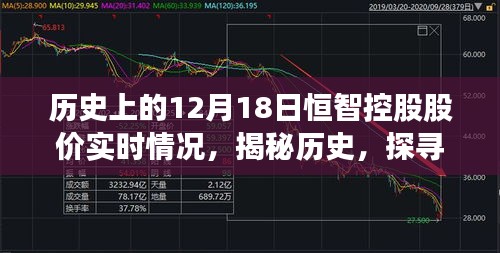 揭秘歷史，恒智控股股價(jià)在十二月十八日的實(shí)時(shí)動(dòng)態(tài)記錄