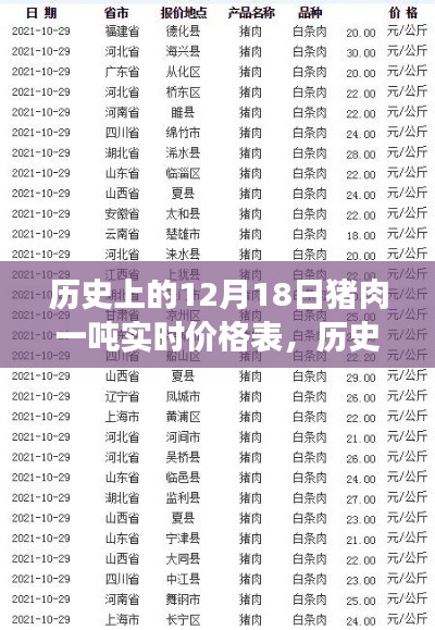 深度解析，歷史上的豬肉一噸實時價格表，揭示市場波動背后的故事（附詳細數據）