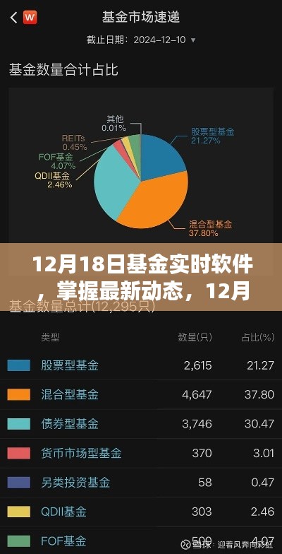 12月18日基金實(shí)時(shí)軟件，最新動(dòng)態(tài)與應(yīng)用指南
