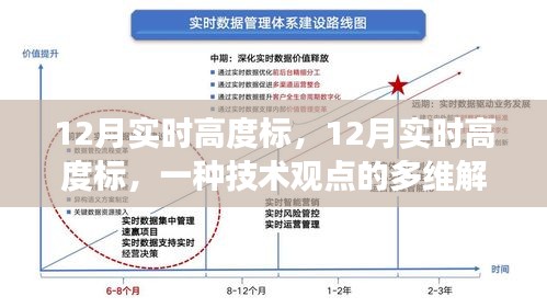 12月實(shí)時(shí)高度標(biāo)，多維度技術(shù)觀點(diǎn)解讀