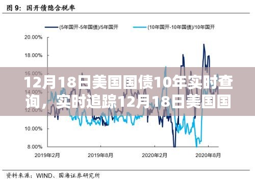 12月18日美國國債十年走勢深度解析及實(shí)時查詢指南