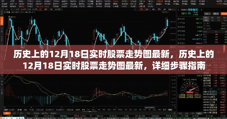 歷史上的12月18日實(shí)時(shí)股票走勢(shì)圖最新詳解與步驟指南