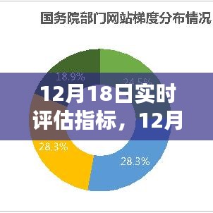 12月18日實時評估指標，優(yōu)化網(wǎng)站表現(xiàn)的關鍵時刻洞察
