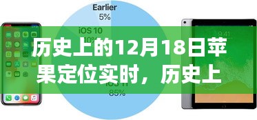 歷史上的蘋果定位時(shí)刻，變革中的啟示與未來(lái)自信成就之路