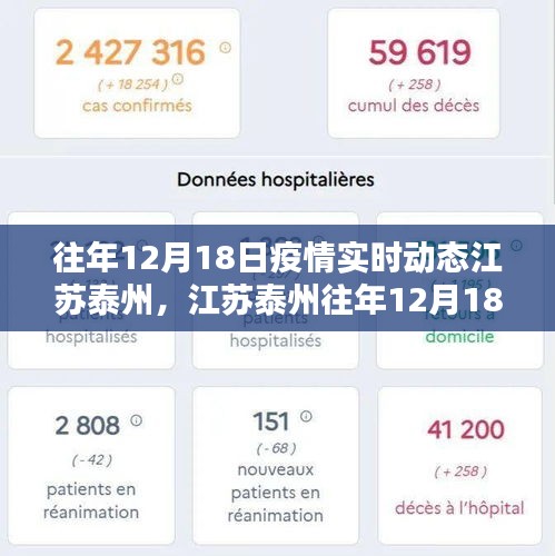江蘇泰州往年12月18日疫情實(shí)時(shí)動(dòng)態(tài)回顧與現(xiàn)狀分析
