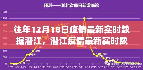 潛江疫情最新實時數(shù)據(jù)發(fā)布，智能追蹤時代開啟智慧防疫新篇章重磅新品重磅發(fā)布！