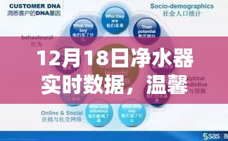 12月18日凈水器實(shí)時(shí)數(shù)據(jù)，溫馨日常的奇妙邂逅之旅