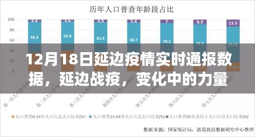 延邊戰(zhàn)疫最新進展，力量與智慧的較量，學習鑄就信心與希望