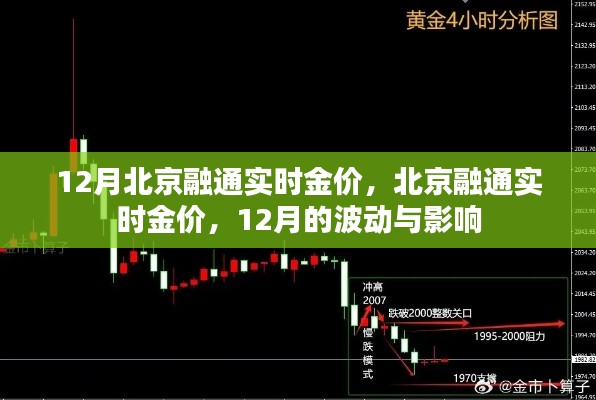 北京融通實(shí)時(shí)金價(jià)動(dòng)態(tài)，12月波動(dòng)與影響分析