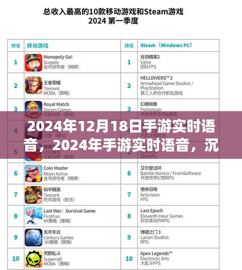2024手游實(shí)時(shí)語(yǔ)音，開(kāi)啟沉浸式游戲體驗(yàn)新紀(jì)元