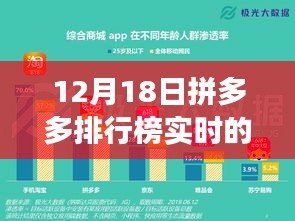 拼多多排行榜背后的暖心故事，神秘時刻揭秘12月18日實時排行榜