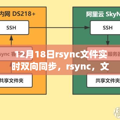 rsync文件實時雙向同步，揭秘輝煌的同步篇章