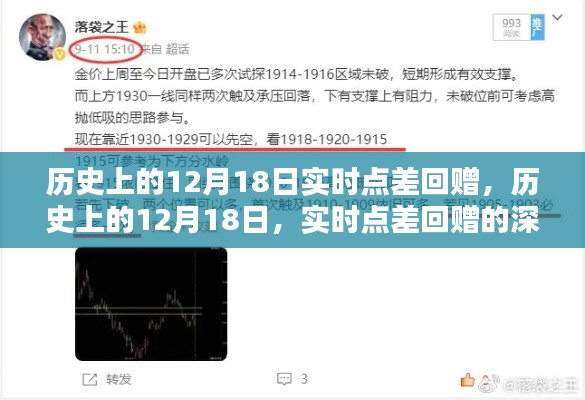 歷史上的12月18日實時點差回贈，深遠影響的探究