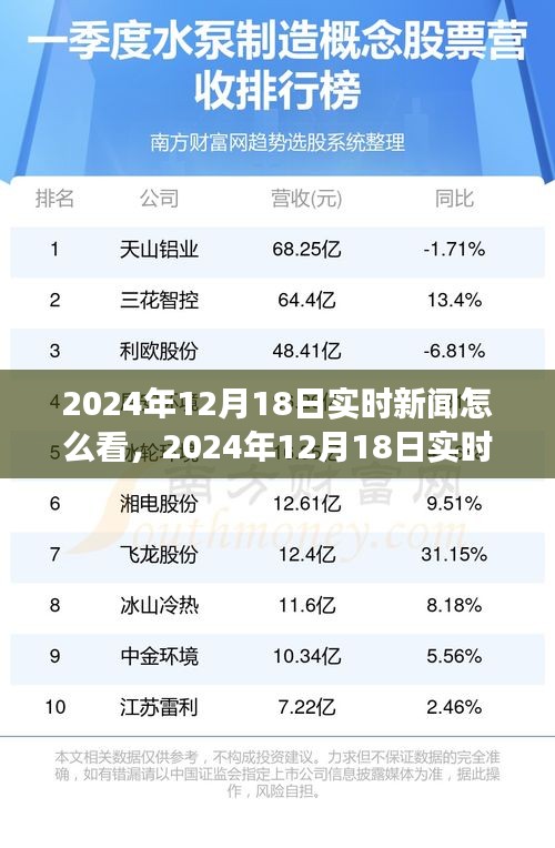 深度聚焦，2024年12月18日實時新聞解讀與洞察
