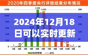 實時更新網(wǎng)站推薦，與朋友共享歡樂時光，奇妙網(wǎng)絡(luò)之旅