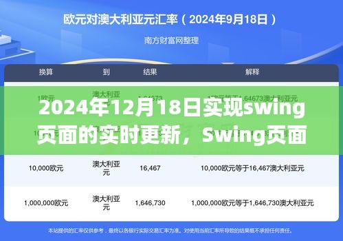 Swing頁面實(shí)時(shí)更新技術(shù)，深度探索與影響，展望2024年12月18日的革新進(jìn)展