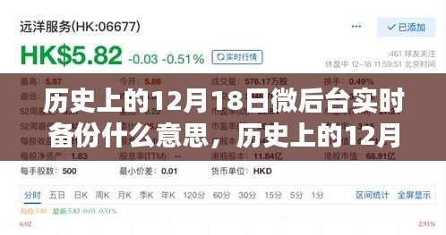 歷史上的12月18日微后臺(tái)實(shí)時(shí)備份，數(shù)據(jù)保護(hù)的演變探析