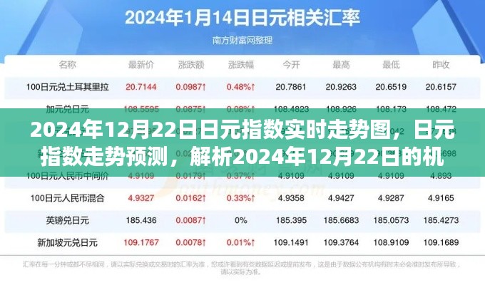2024年12月22日日元指數(shù)實(shí)時(shí)走勢(shì)及預(yù)測(cè)，機(jī)遇與挑戰(zhàn)解析