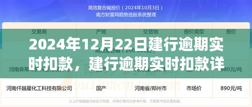 建行逾期實時扣款詳解，聚焦2024年12月22日扣款事件及后續(xù)影響