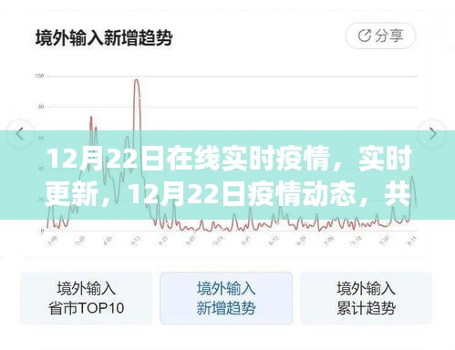 共同關(guān)注，12月22日疫情動(dòng)態(tài)實(shí)時(shí)更新與進(jìn)展