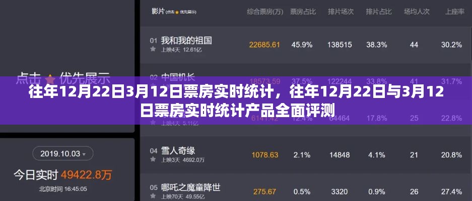 往年12月22日與3月12日票房實(shí)時統(tǒng)計及全面評測報告分析出爐！