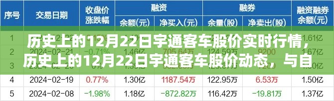 宇通客車股價(jià)動(dòng)態(tài)回顧與大自然美景之旅，12月22日實(shí)時(shí)行情分析